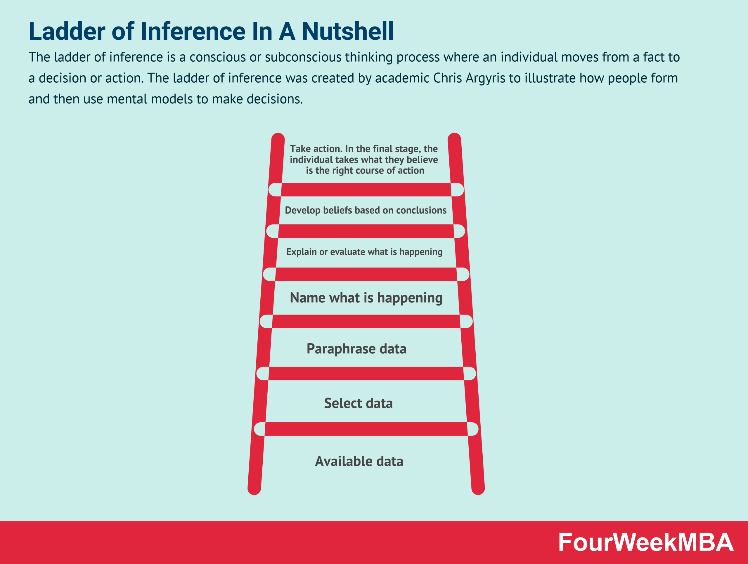 ladder-of-inference